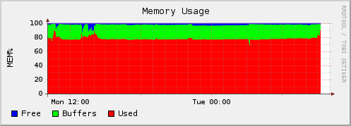 telperion.info memory usage